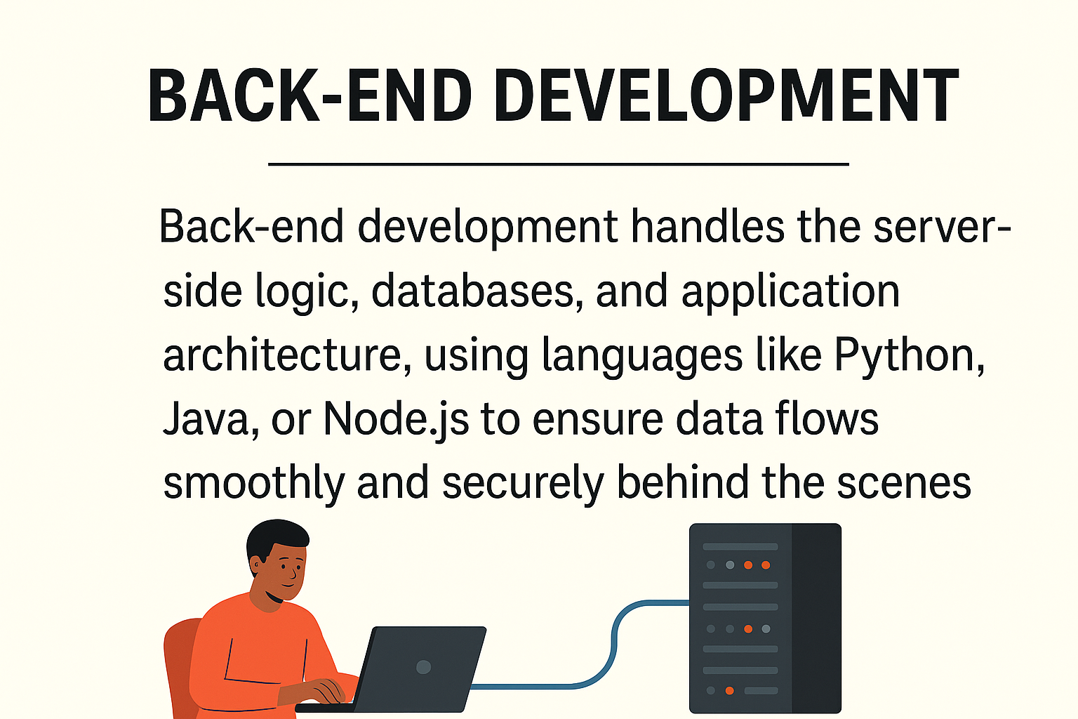 Handles the server-side logic, databases, and application architecture, using languages like Python, Java, PHP, Node.js or Frameworks to ensure data flows smoothly and securely behind the scenes